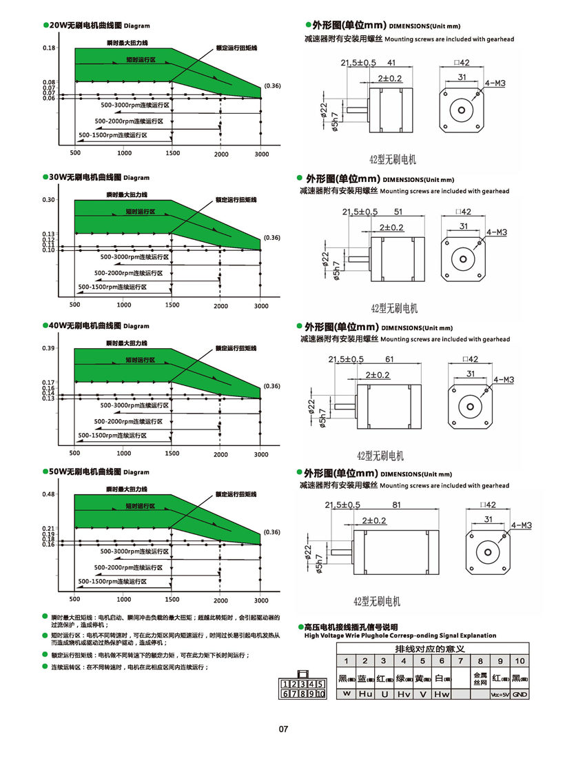 無刷電機尺寸.jpg 無刷電機尺寸.jpg